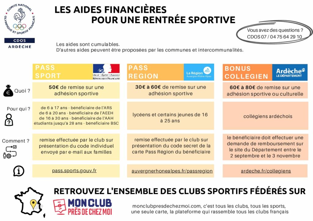 Les aides financières pour une rentrée sportive