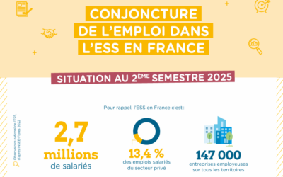 Conjoncture de l’emploi dans l’ESS en France