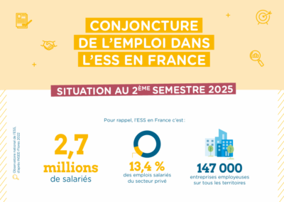 Conjoncture de l’emploi dans l’ESS en France