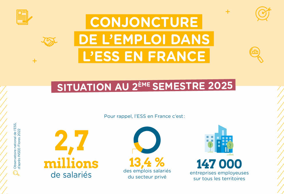 Conjoncture de l’emploi dans l’ESS en France